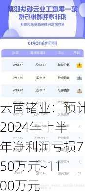 云南锗业：预计2024年上半年净利润亏损750万元~1100万元