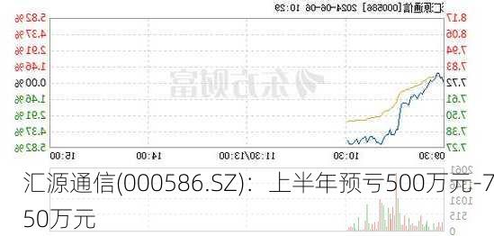 汇源通信(000586.SZ)：上半年预亏500万元-750万元