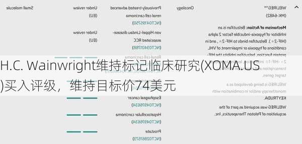 H.C. Wainwright维持标记临床研究(XOMA.US)买入评级，维持目标价74美元