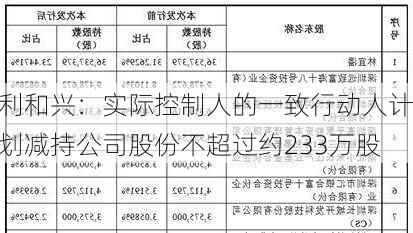 利和兴：实际控制人的一致行动人计划减持公司股份不超过约233万股