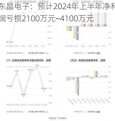 东晶电子：预计2024年上半年净利润亏损2100万元~4100万元