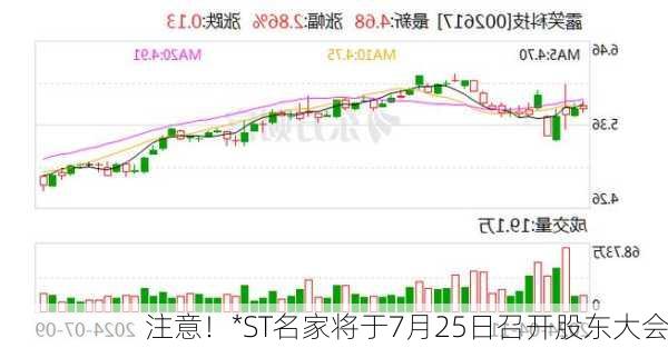 注意！*ST名家将于7月25日召开股东大会