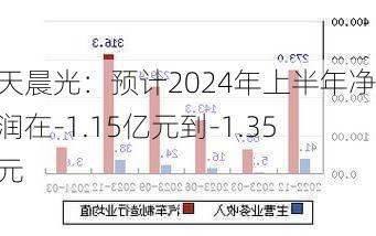 航天晨光：预计2024年上半年净利润在-1.15亿元到-1.35亿元