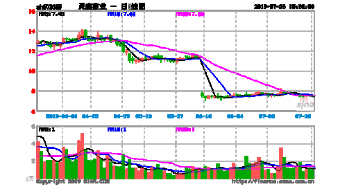 灵康药业：预计2024年上半年净利润为-3400万元到-4100万元