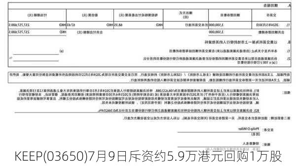 KEEP(03650)7月9日斥资约5.9万港元回购1万股