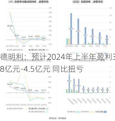 德明利：预计2024年上半年盈利3.8亿元-4.5亿元 同比扭亏