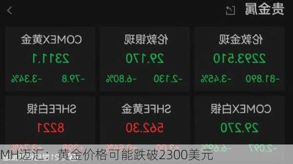 MH迈汇：黄金价格可能跌破2300美元