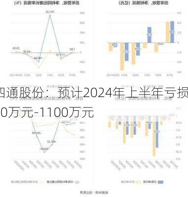 四通股份：预计2024年上半年亏损750万元-1100万元