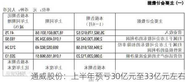 通威股份：上半年预亏30亿元至33亿元左右