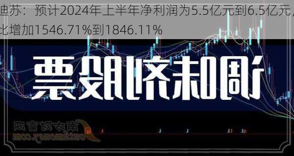 安迪苏：预计2024年上半年净利润为5.5亿元到6.5亿元，同比增加1546.71%到1846.11%