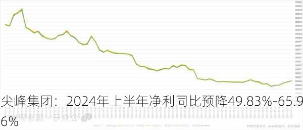 尖峰集团：2024年上半年净利同比预降49.83%-65.96%