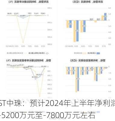 ST中珠：预计2024年上半年净利润-5200万元至-7800万元左右