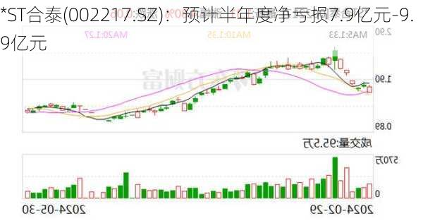 *ST合泰(002217.SZ)：预计半年度净亏损7.9亿元-9.9亿元