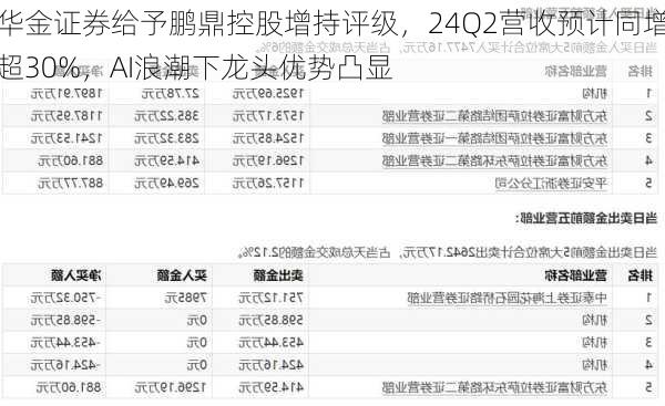 华金证券给予鹏鼎控股增持评级，24Q2营收预计同增超30%，AI浪潮下龙头优势凸显