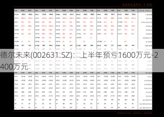 德尔未来(002631.SZ)：上半年预亏1600万元-2400万元