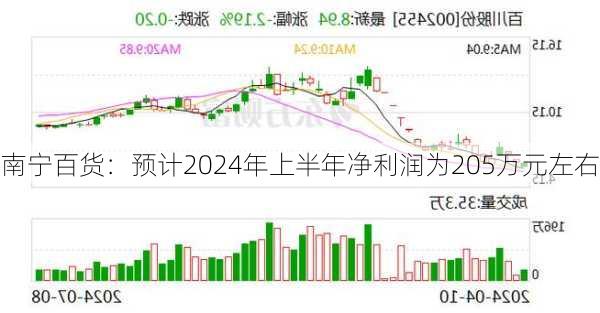 南宁百货：预计2024年上半年净利润为205万元左右