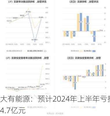 大有能源：预计2024年上半年亏损4.7亿元