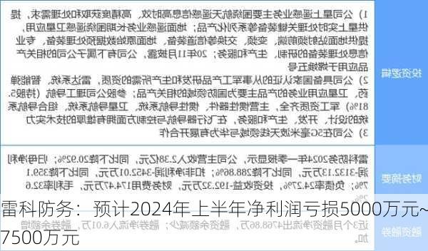 雷科防务：预计2024年上半年净利润亏损5000万元~7500万元