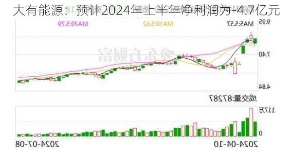 大有能源：预计2024年上半年净利润为-4.7亿元