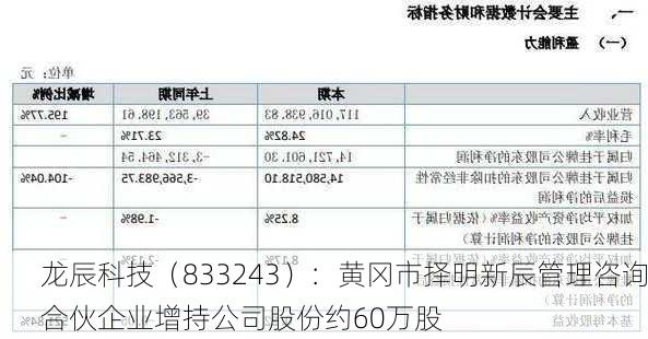 龙辰科技（833243）：黄冈市择明新辰管理咨询合伙企业增持公司股份约60万股