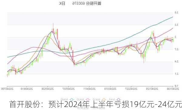 首开股份：预计2024年上半年亏损19亿元-24亿元