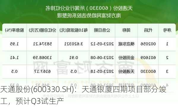 天通股份(600330.SH)：天通银厦四期项目部分竣工，预计Q3试生产