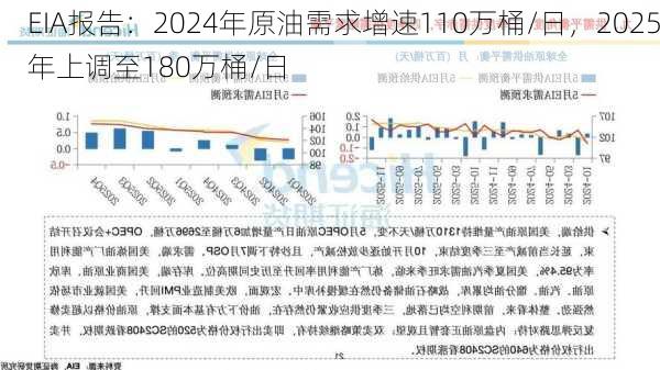 EIA报告：2024年原油需求增速110万桶/日，2025年上调至180万桶/日