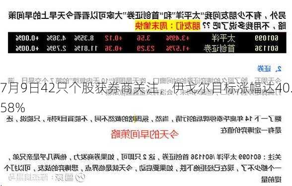 7月9日42只个股获券商关注，伊戈尔目标涨幅达40.58%