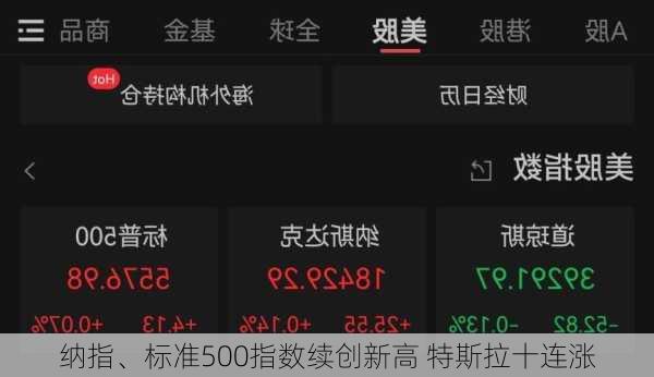 纳指、标准500指数续创新高 特斯拉十连涨
