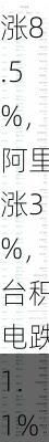 周二热门中概股多数上涨 百度涨8.5%，阿里涨3%，台积电跌1.1%