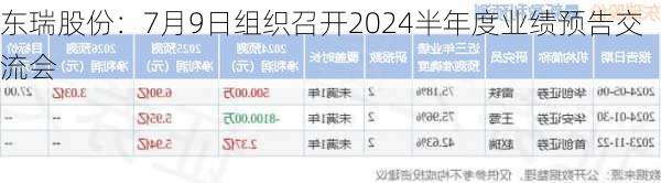 东瑞股份：7月9日组织召开2024半年度业绩预告交流会