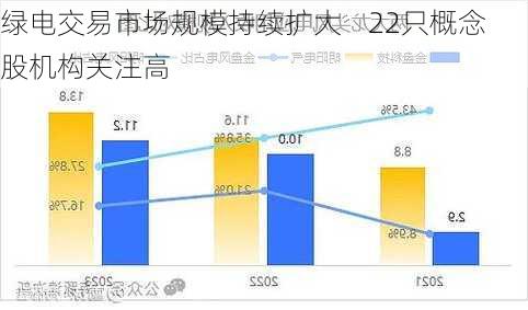 绿电交易市场规模持续扩大    22只概念股机构关注高