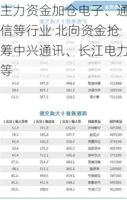 主力资金加仓电子、通信等行业 北向资金抢筹中兴通讯、长江电力等