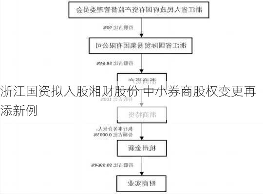 浙江国资拟入股湘财股份 中小券商股权变更再添新例