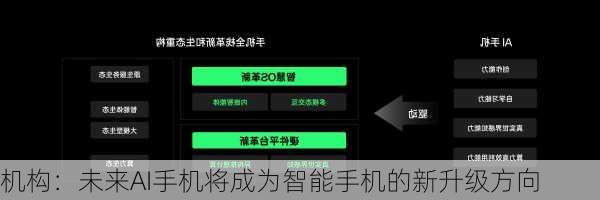 机构：未来AI手机将成为智能手机的新升级方向