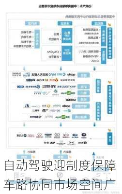 自动驾驶迎制度保障 车路协同市场空间广