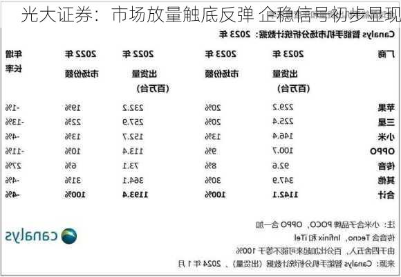 光大证券：市场放量触底反弹 企稳信号初步显现