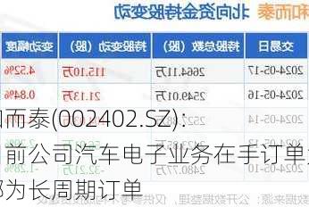和而泰(002402.SZ)：目前公司汽车电子业务在手订单大都为长周期订单