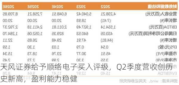 天风证券给予顺络电子买入评级，Q2季度营收创历史新高，盈利能力稳健