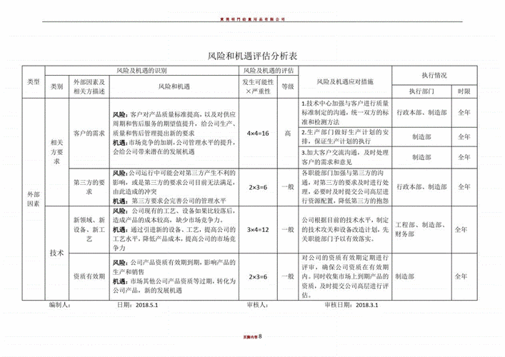 如何评估市场机会和风险