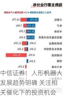 中信证券：人形机器人发展趋势明确 关注相关催化下的投资机会