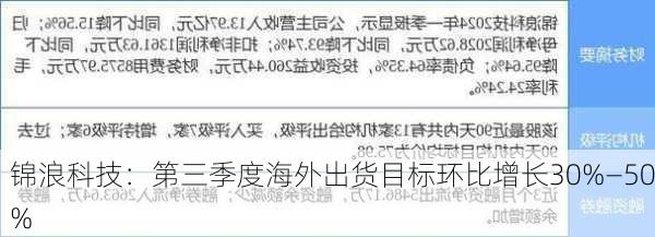 锦浪科技：第三季度海外出货目标环比增长30%―50%