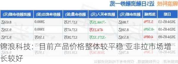 锦浪科技：目前产品价格整体较平稳 亚非拉市场增长较好
