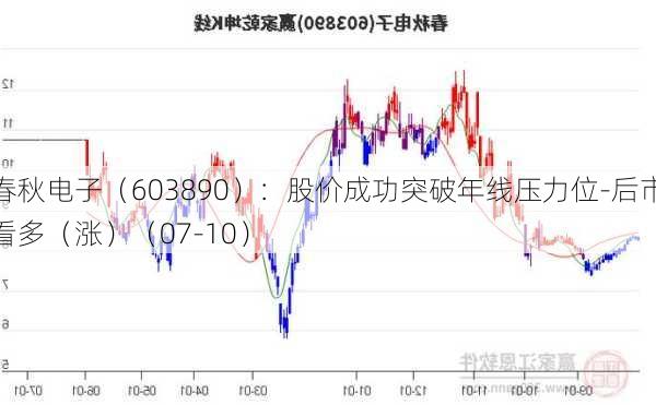 春秋电子（603890）：股价成功突破年线压力位-后市看多（涨）（07-10）