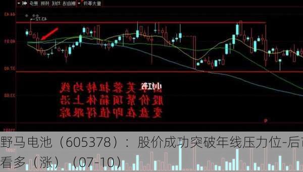 野马电池（605378）：股价成功突破年线压力位-后市看多（涨）（07-10）