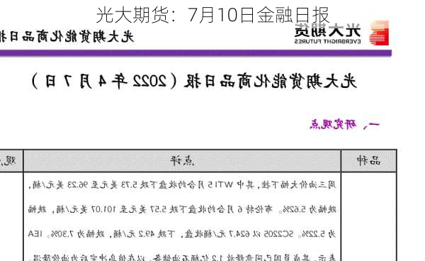 光大期货：7月10日金融日报