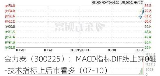 金力泰（300225）：MACD指标DIF线上穿0轴-技术指标上后市看多（07-10）