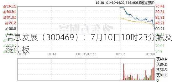 信息发展（300469）：7月10日10时23分触及涨停板