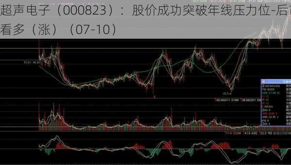 超声电子（000823）：股价成功突破年线压力位-后市看多（涨）（07-10）