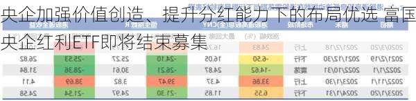 央企加强价值创造、提升分红能力下的布局优选 富国央企红利ETF即将结束募集